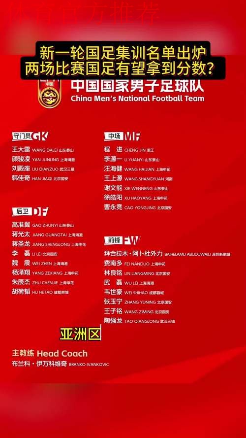 国足公布世预赛新一期集训名单